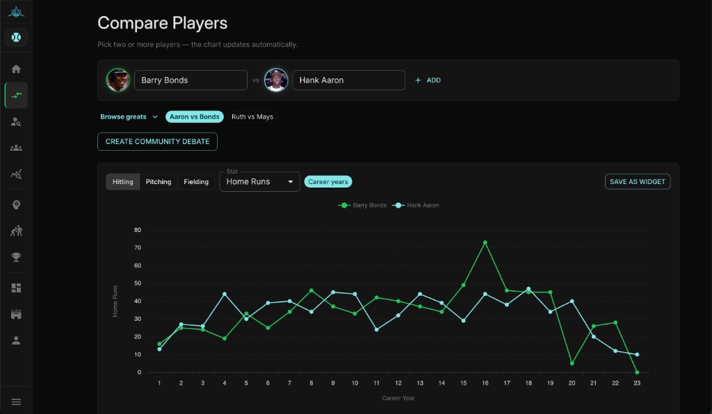 MLB player comparison — Bonds vs Aaron with interactive career charts